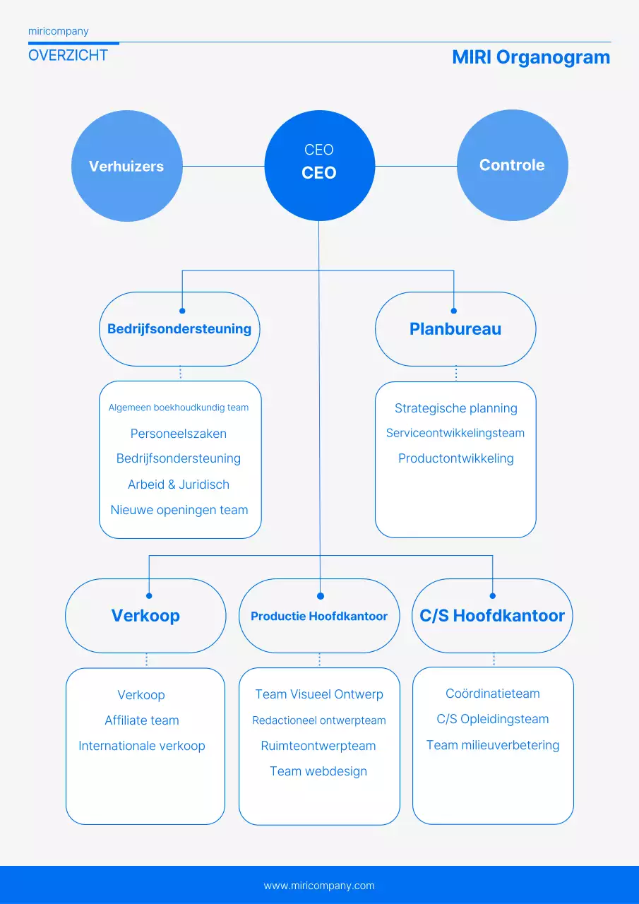 Blue Eenvoudige handleiding voor organigrammen