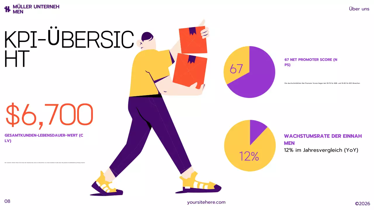 gelber moderner Marketingplan