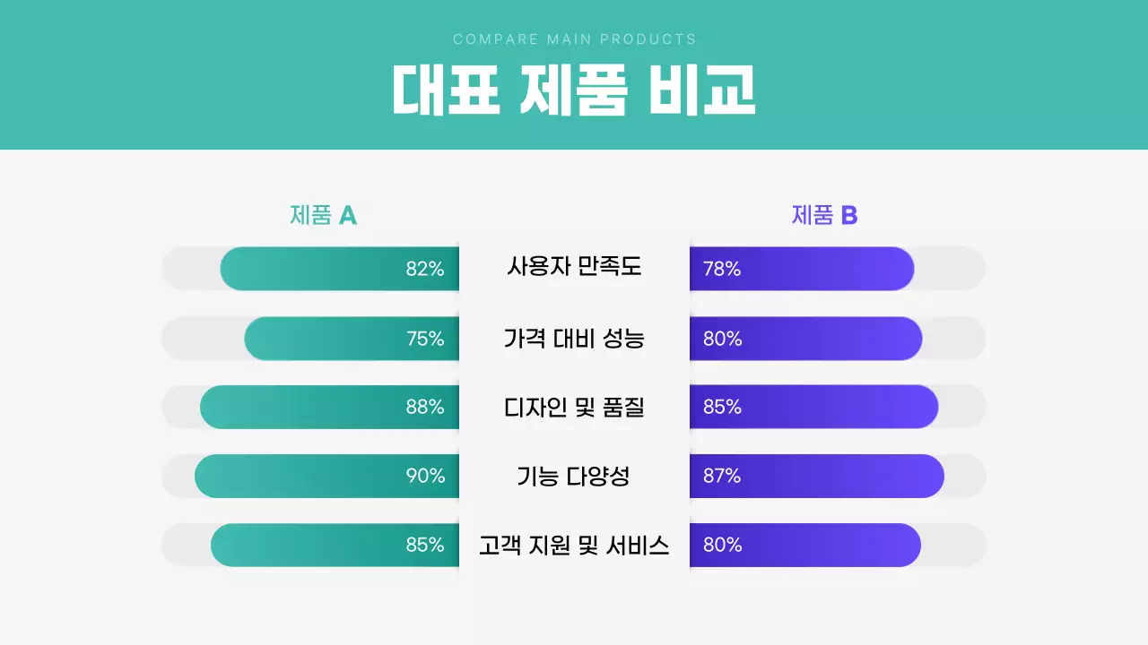 민트 모던 분석 보고