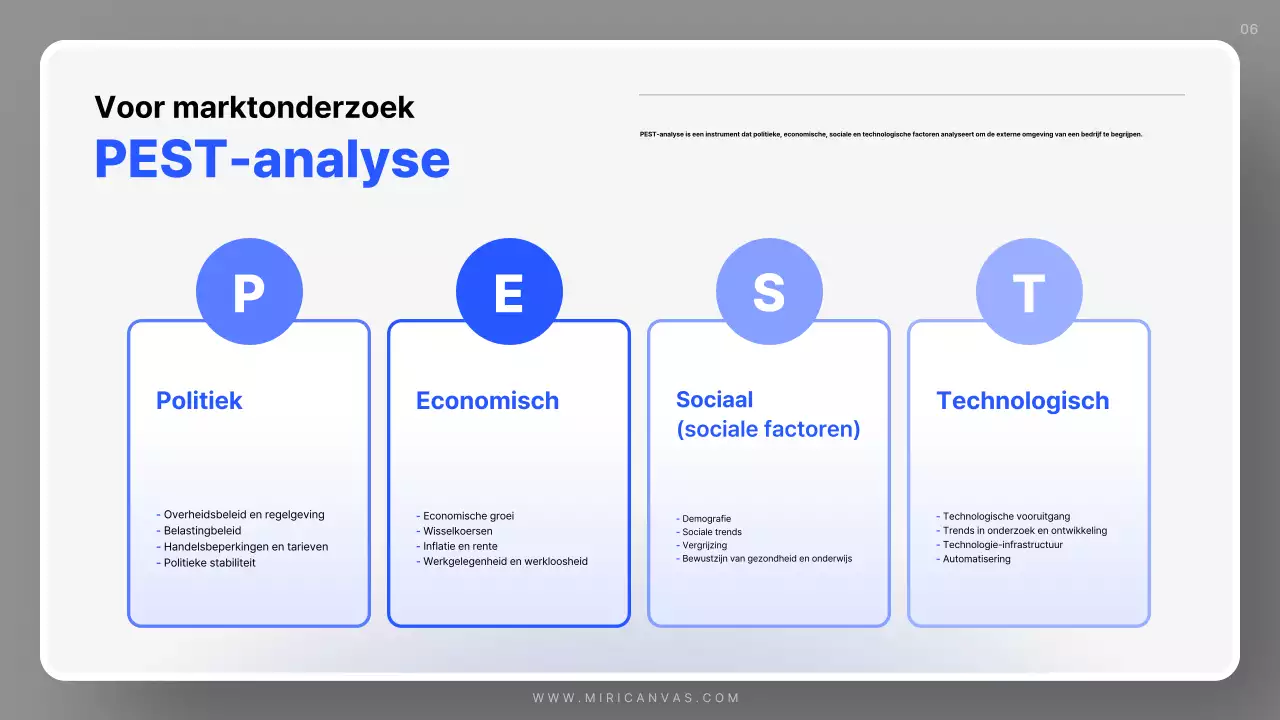 Eenvoudig verkoopplan voor Blue