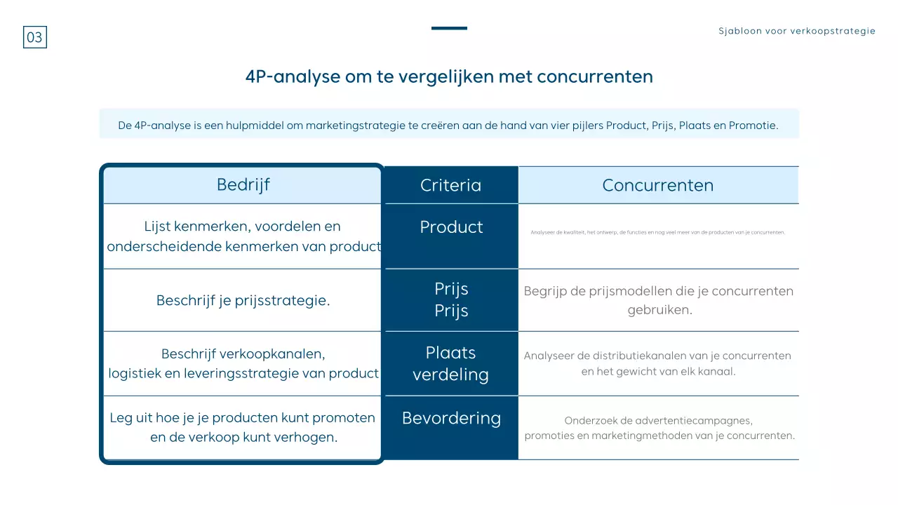 Een moderne verkoopstrategie in blauw en wit