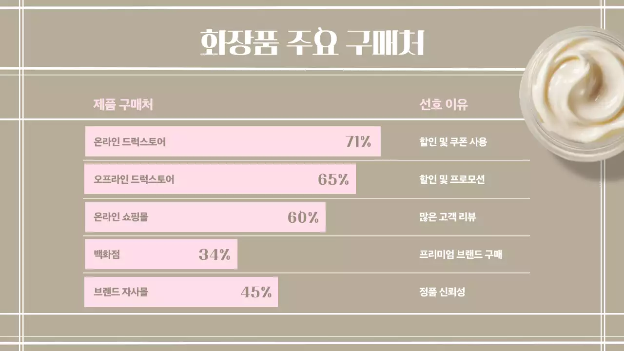 노랑과 베이지색의 따뜻한 뷰티트렌드 보고서