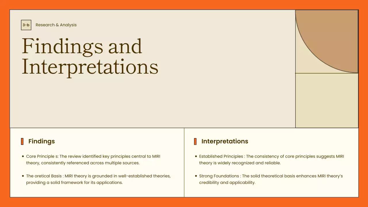 Orange Modern Project Presentation