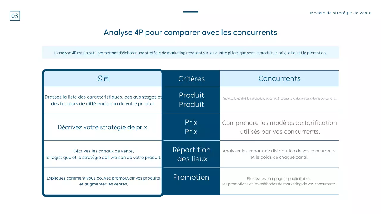 Une stratégie de vente moderne en bleu et blanc