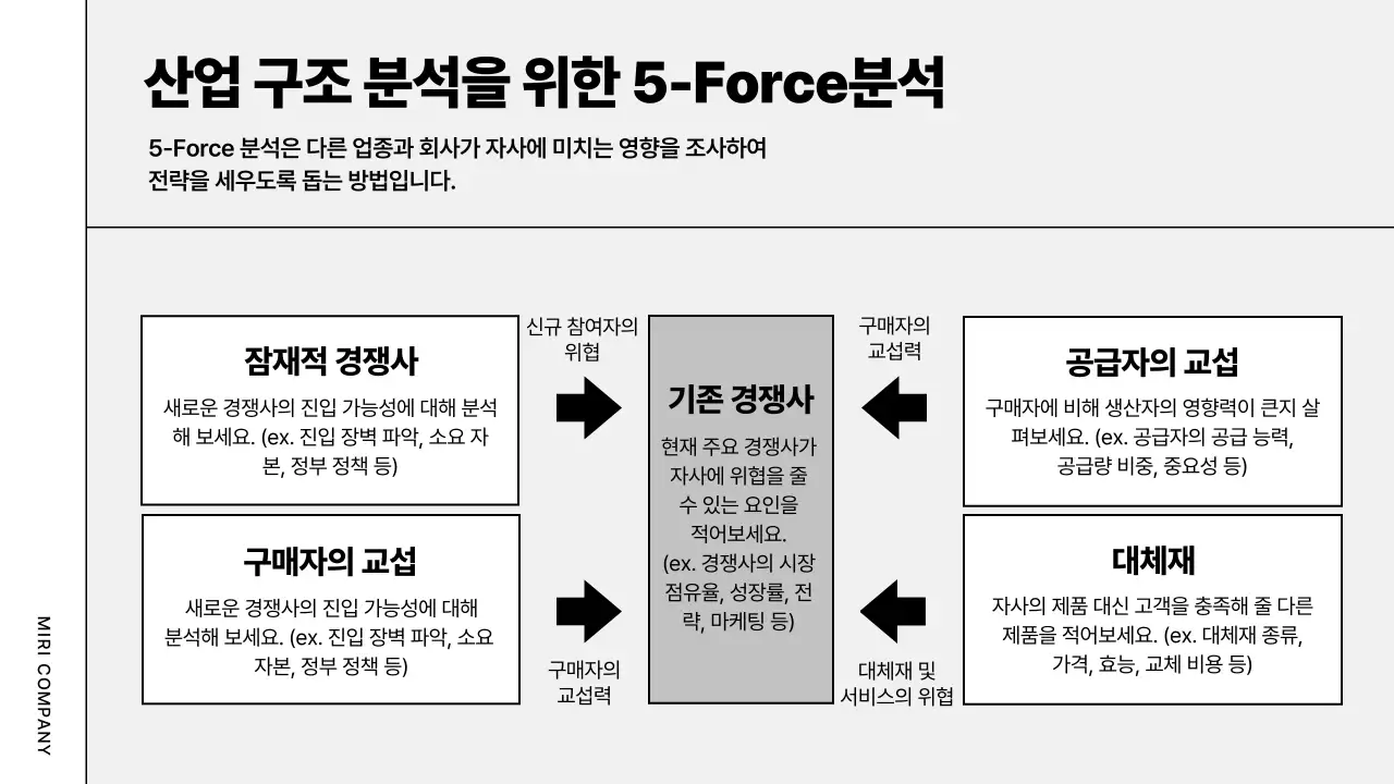 회색 모던 비즈니스 기획서