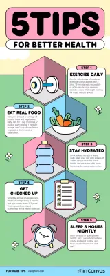 Pink Modern Health Guide Infographic