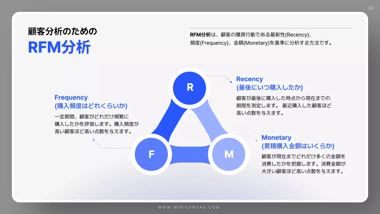 白 シンプル ビジネス 計画書 プレゼンテーション