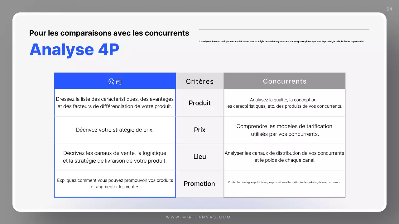 Plan de vente bleu simple