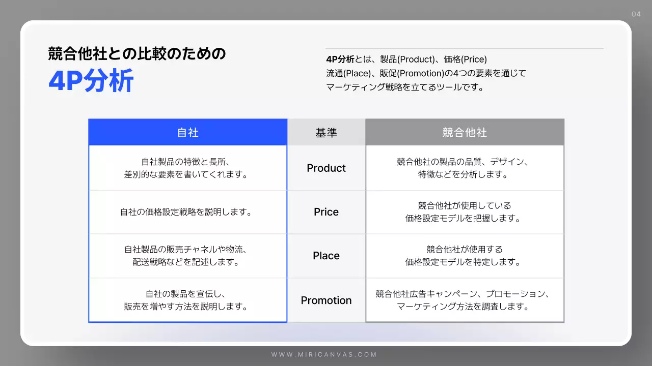 白 シンプル ビジネス 計画書 プレゼンテーション