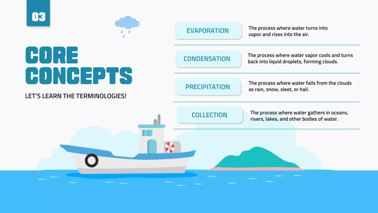 Blue Simple Water Cycle Lesson Presentation