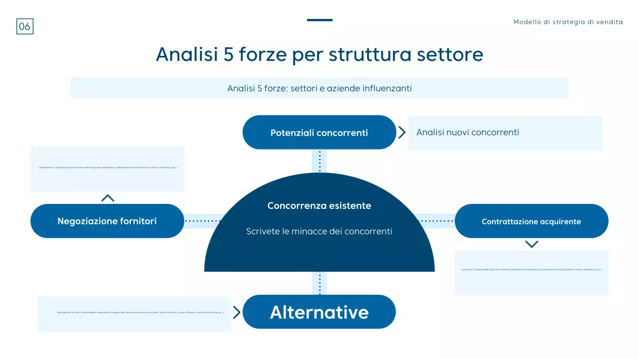 Un moderno brief sulla strategia di vendita in blu e bianco