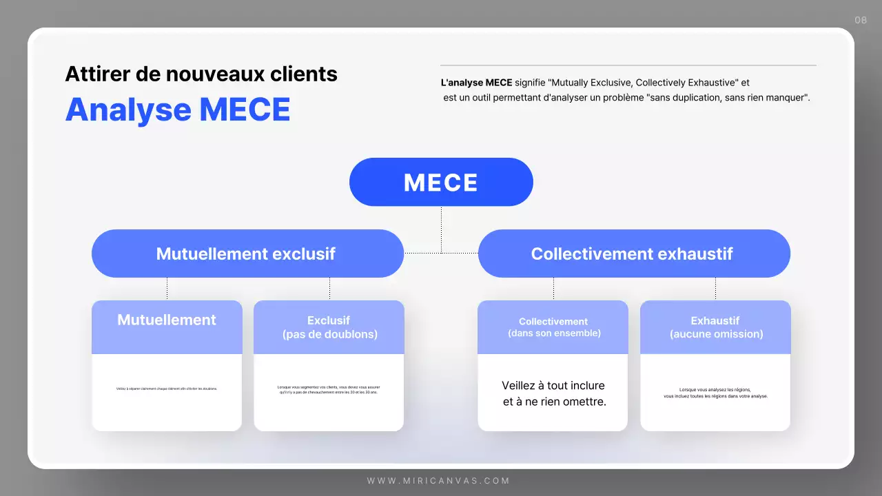 Plan de vente bleu simple