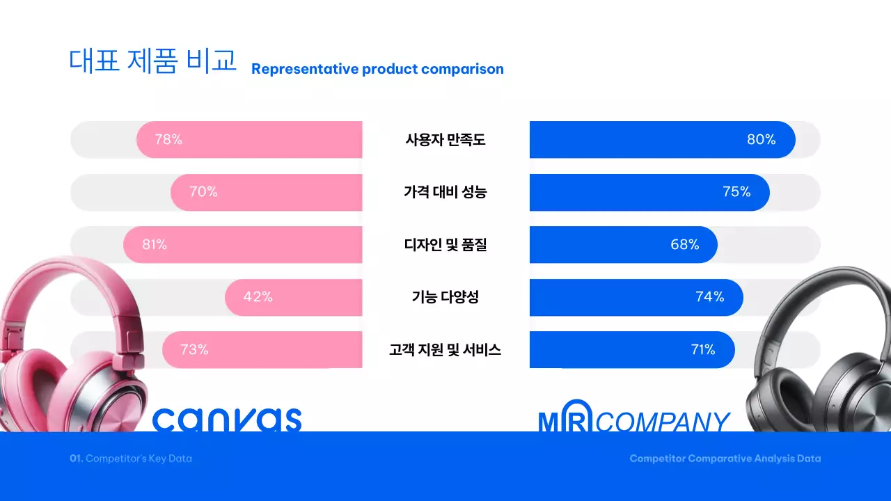 파랑 모던 분석 보고서