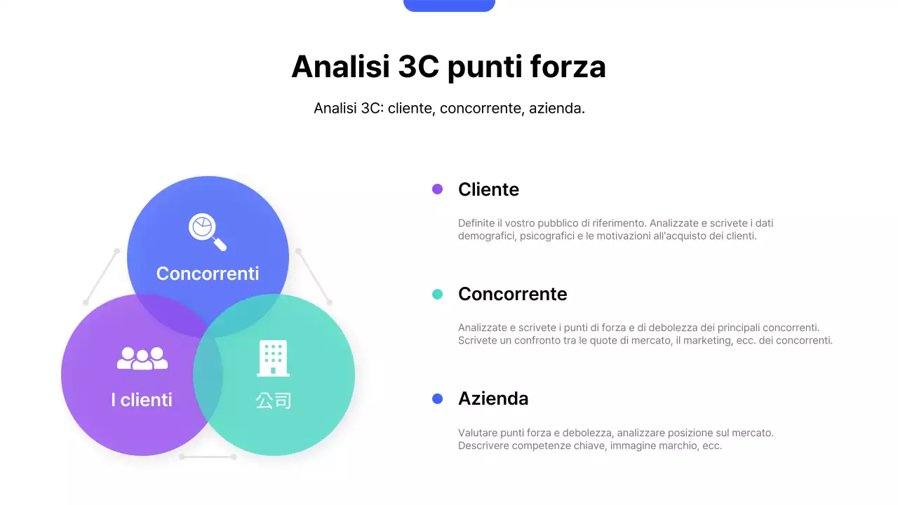 Piano strategico di vendita blu moderno