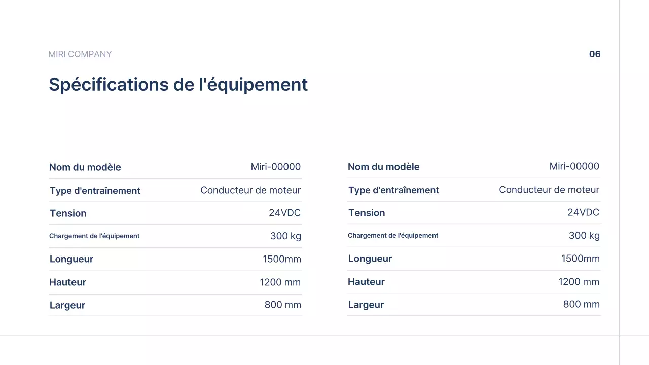 Promotion du profil de l'entreprise Blue Simple Manufacturing
