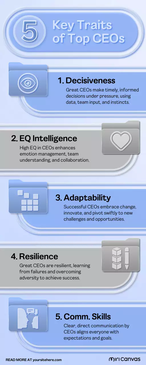 Blue Modern Leadership Guide Infographic