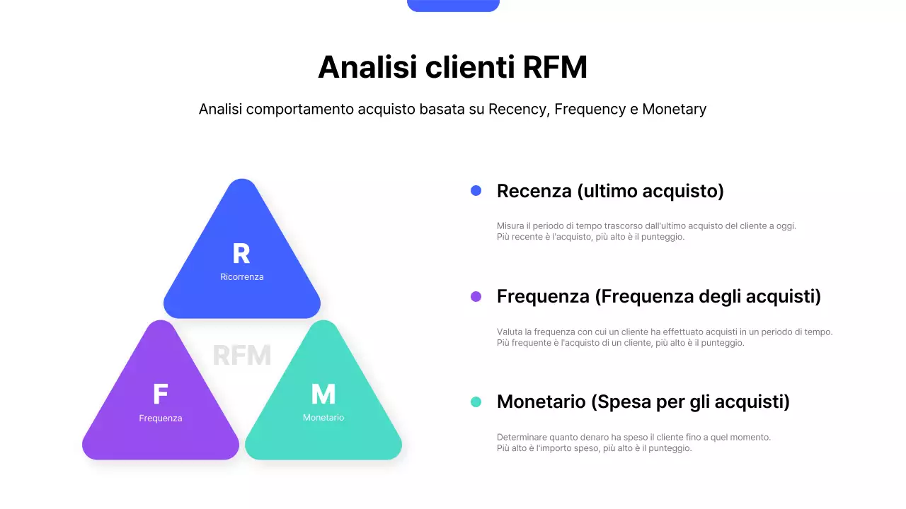 Piano strategico di vendita blu moderno