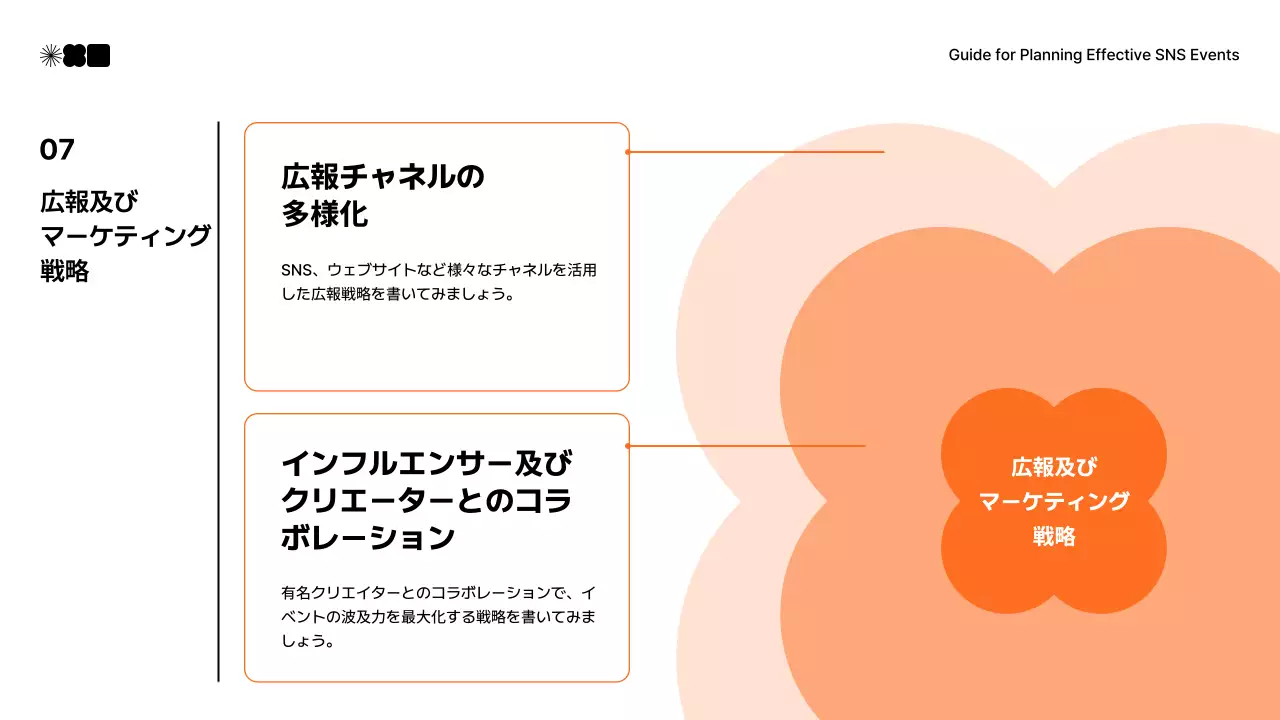 オレンジ シンプル マーケティング 企画書 プレゼンテーション