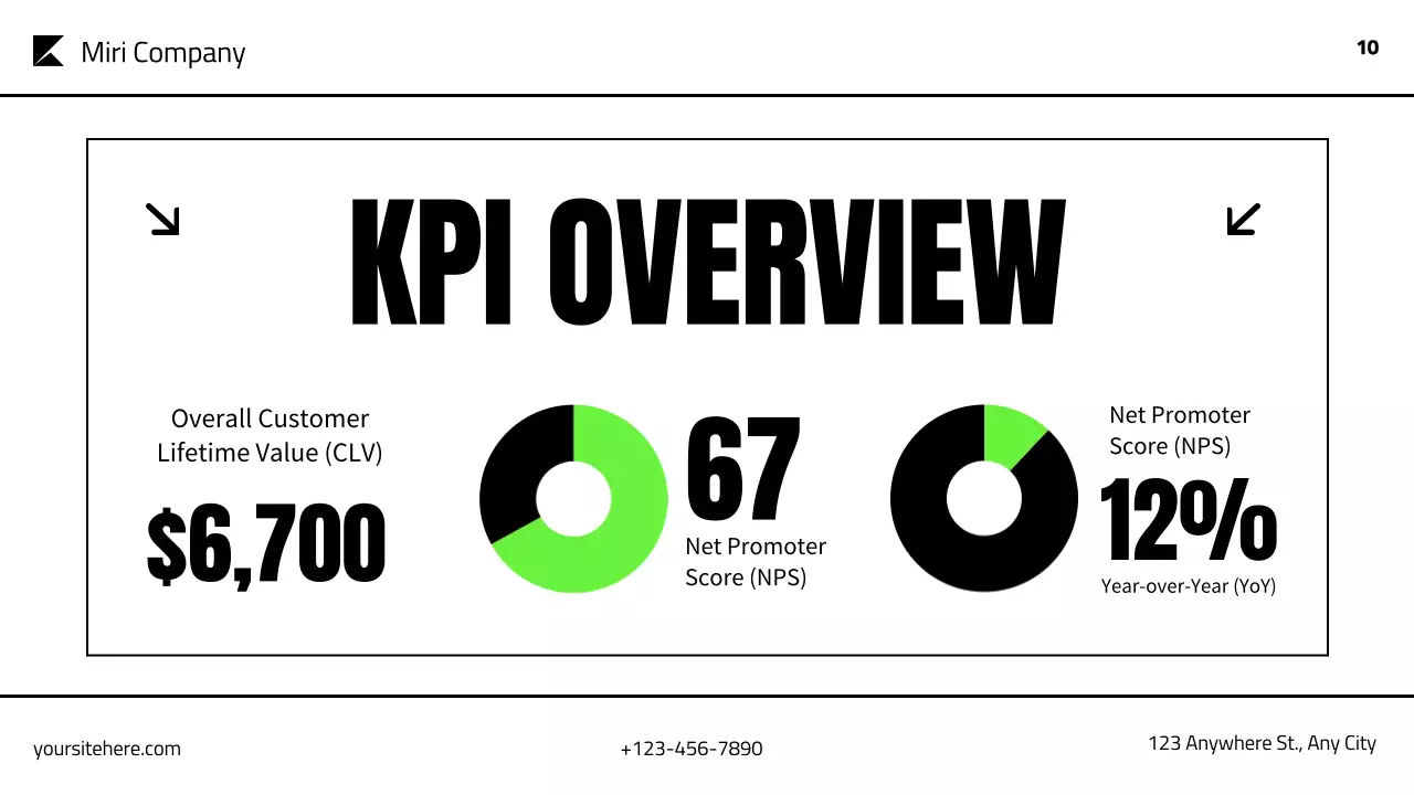Green Modern Marketing Presentation