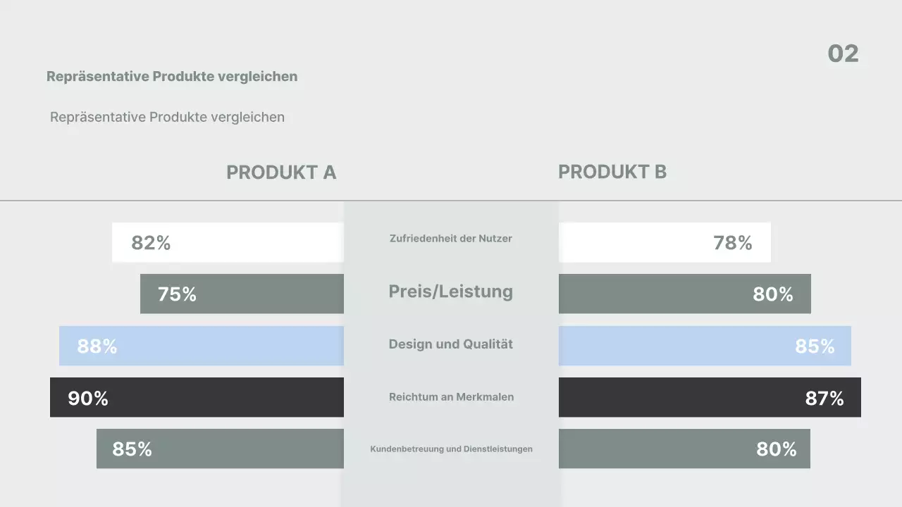 Analyse der grauen minimalistischen Geschäftsberichte