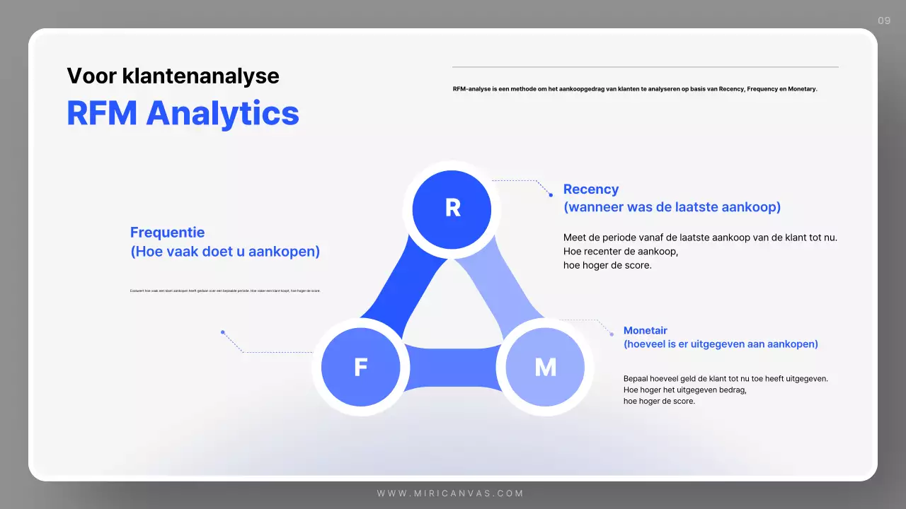 Eenvoudig verkoopplan voor Blue