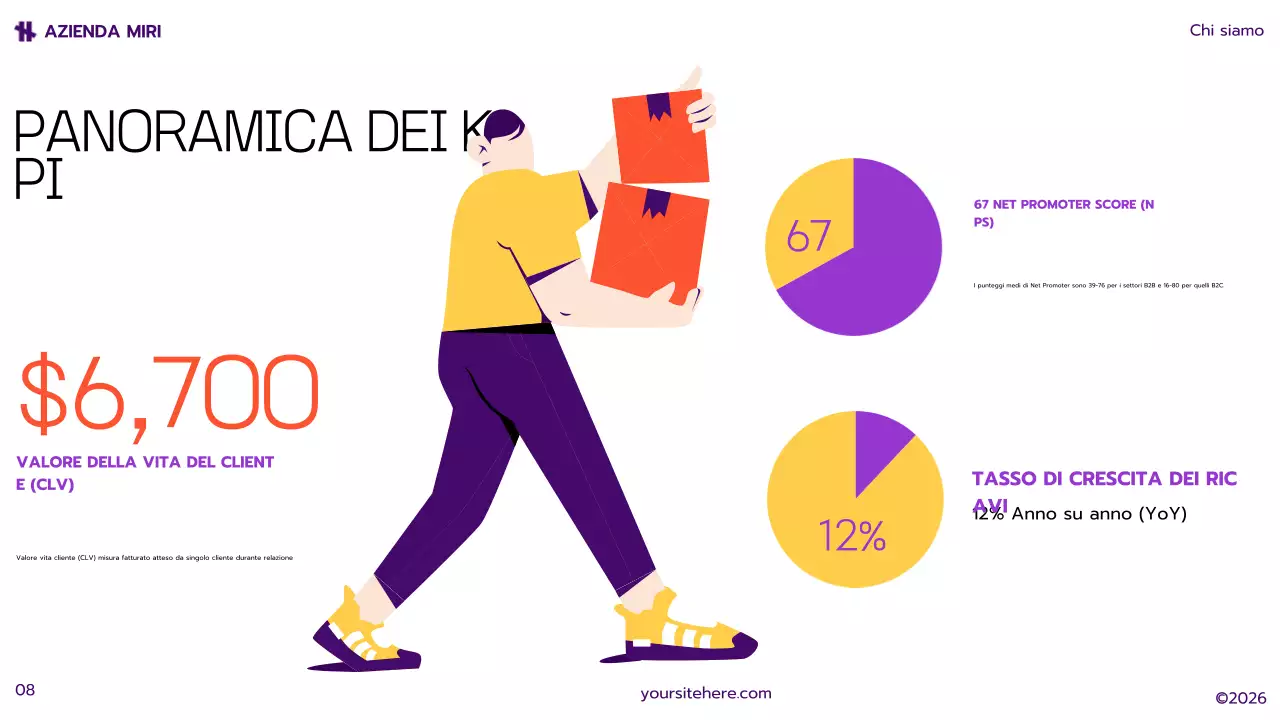 piano di marketing giallo moderno