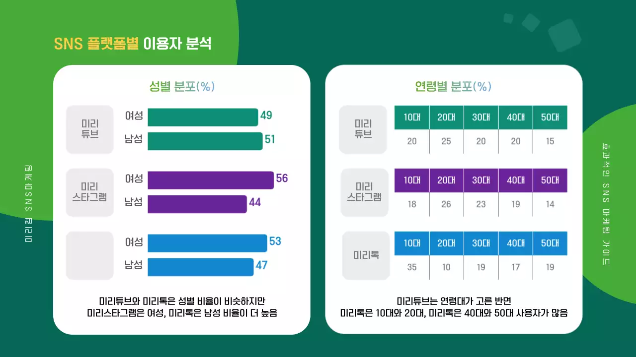 남색과 무지개의 모던 마케팅 가이드 홍보