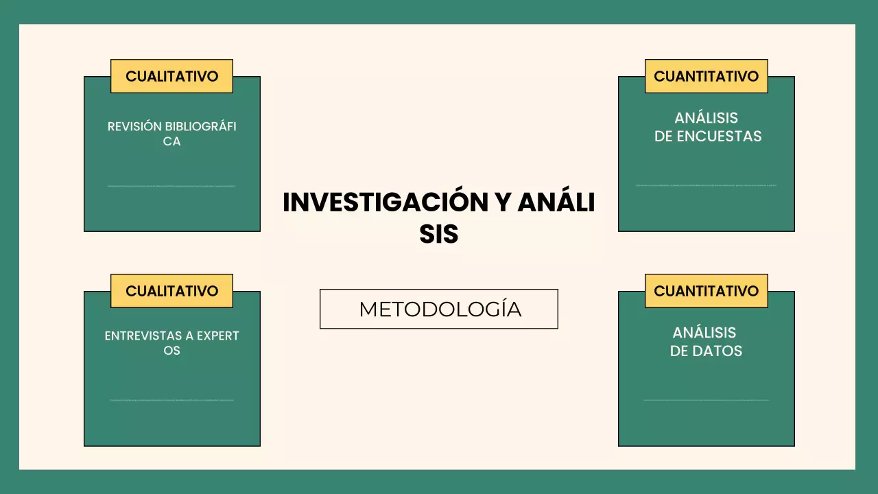 Presentación del proyecto de grupo Green Modern