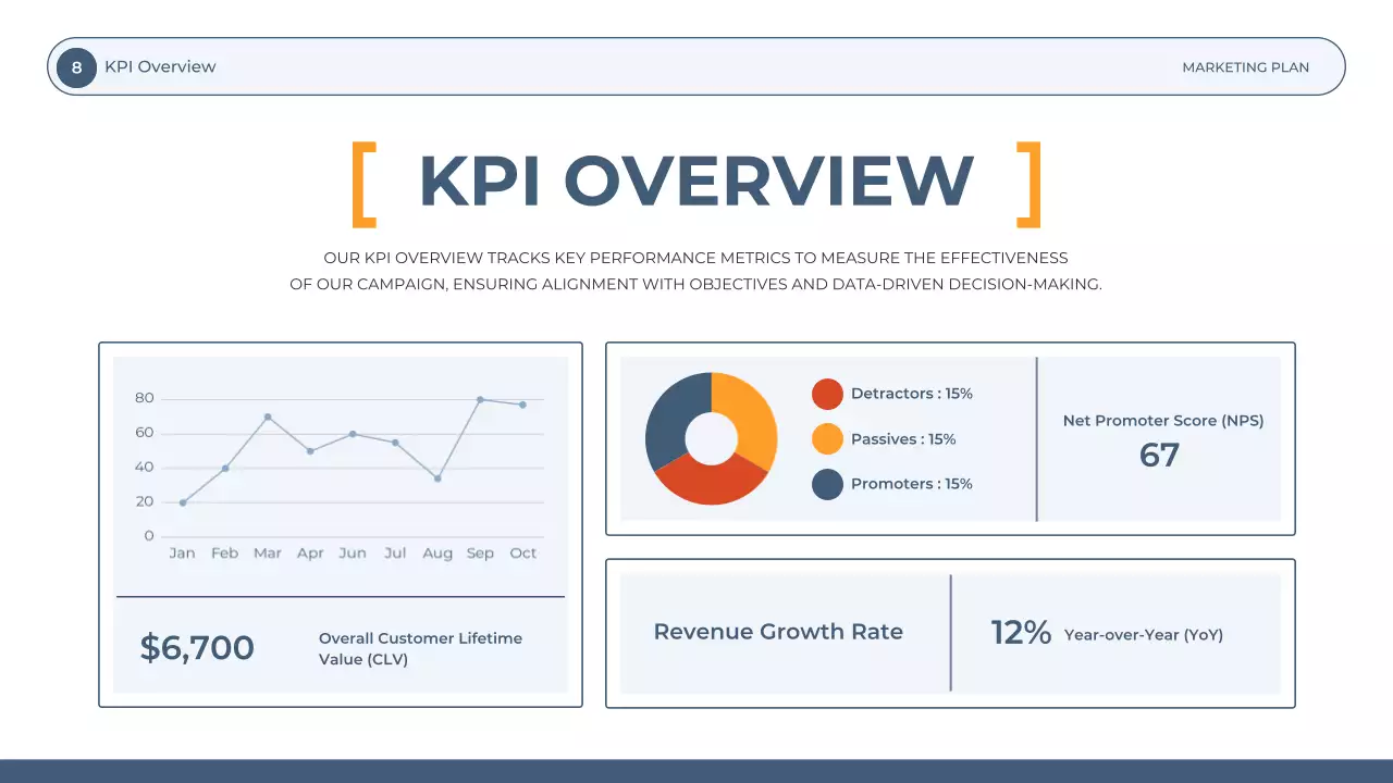 Blue Professional Marketing Plan Document Presentation