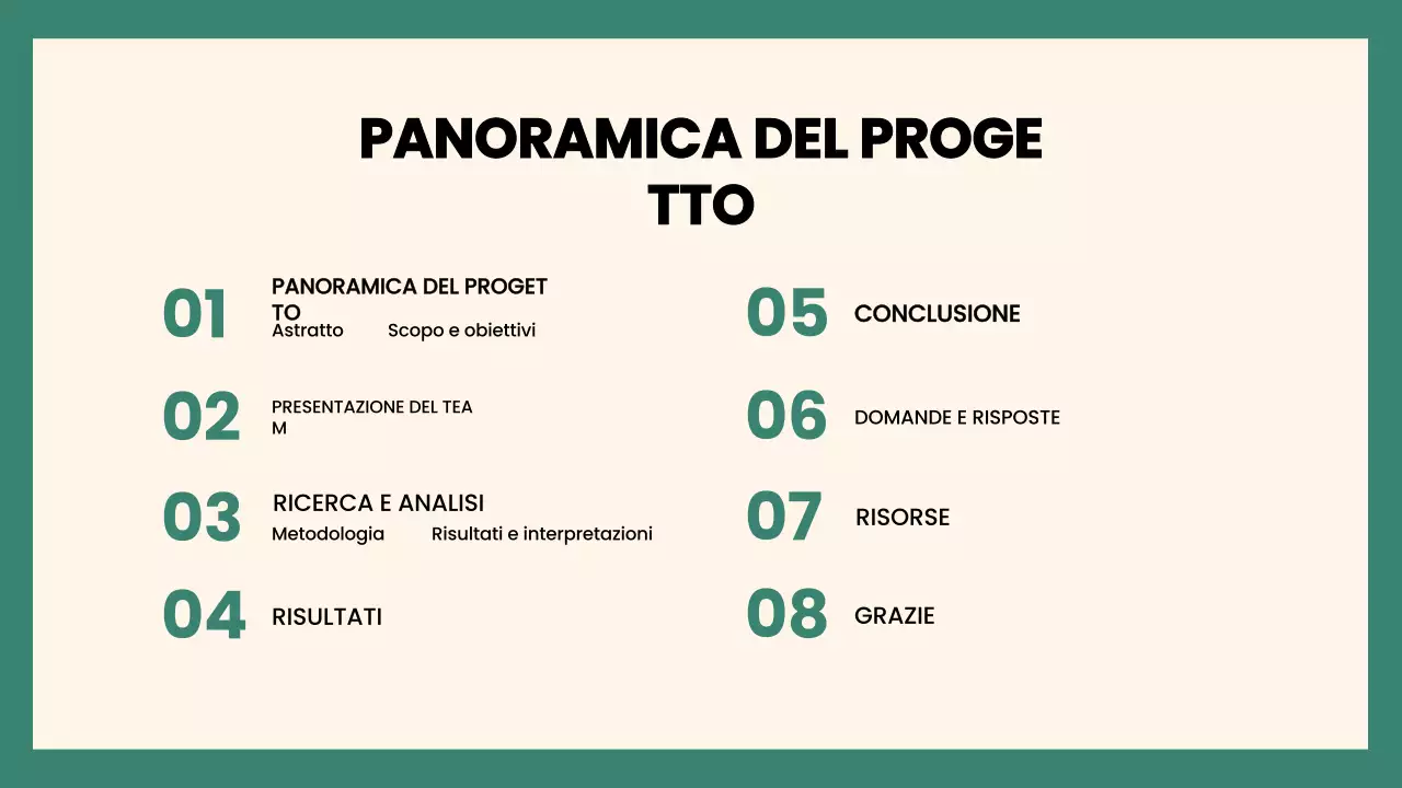 Presentazione del progetto di gruppo Green Modern