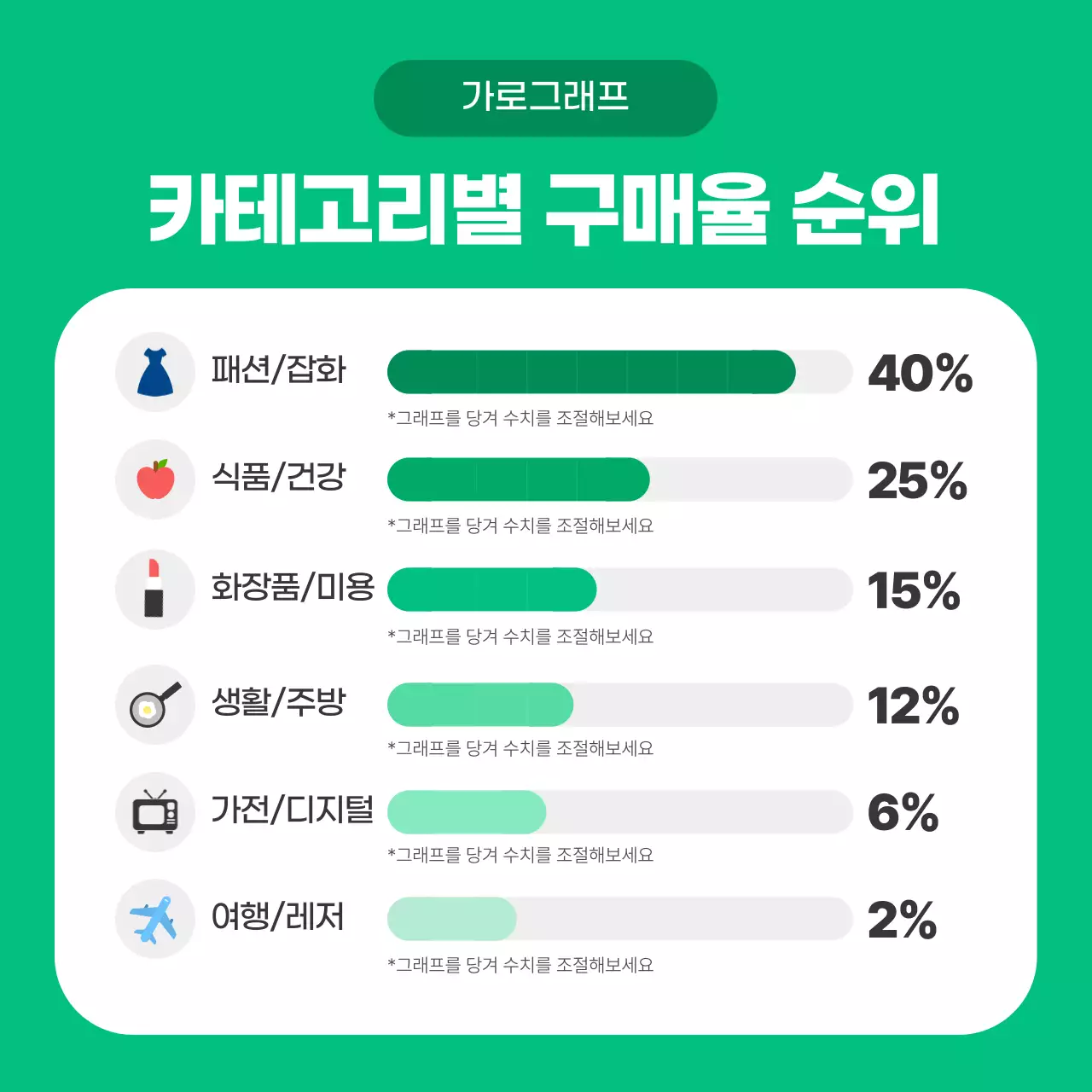 초록 깔끔 데이터 분석