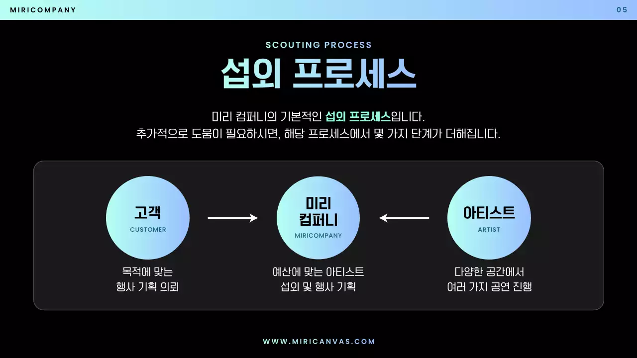 파랑 모던 공연 기획 제안서