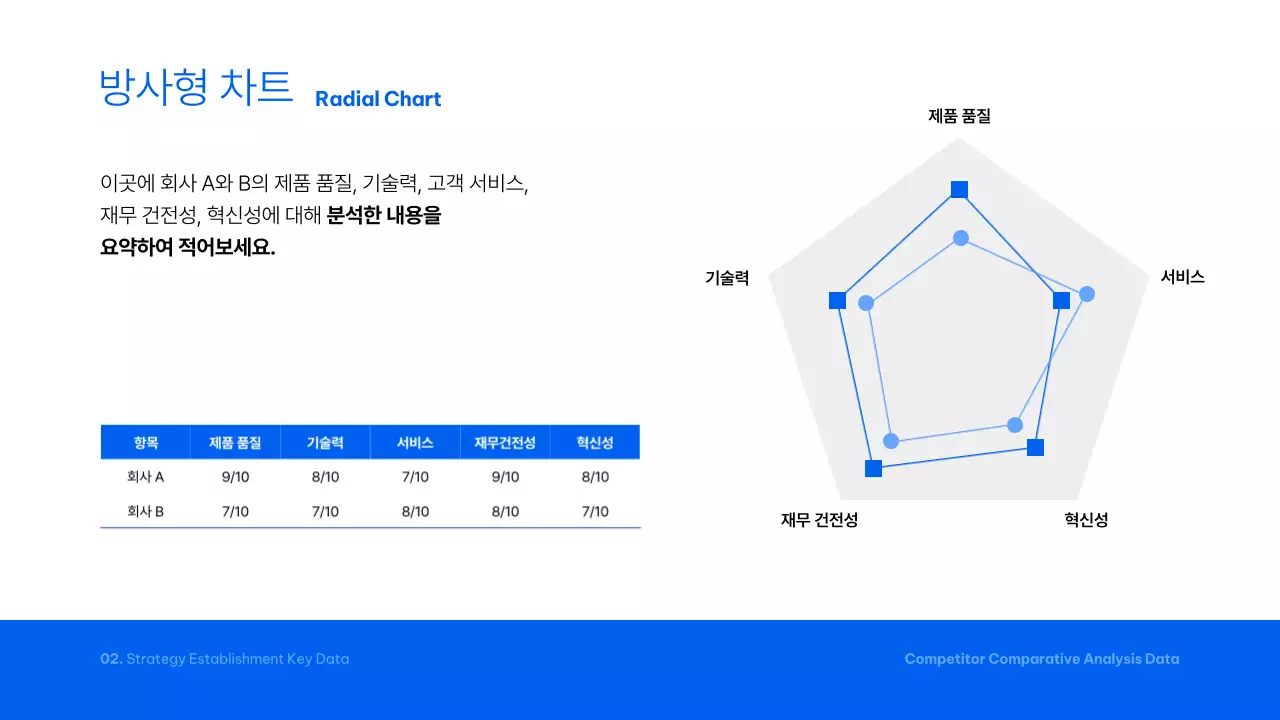 파랑 모던 분석 보고서