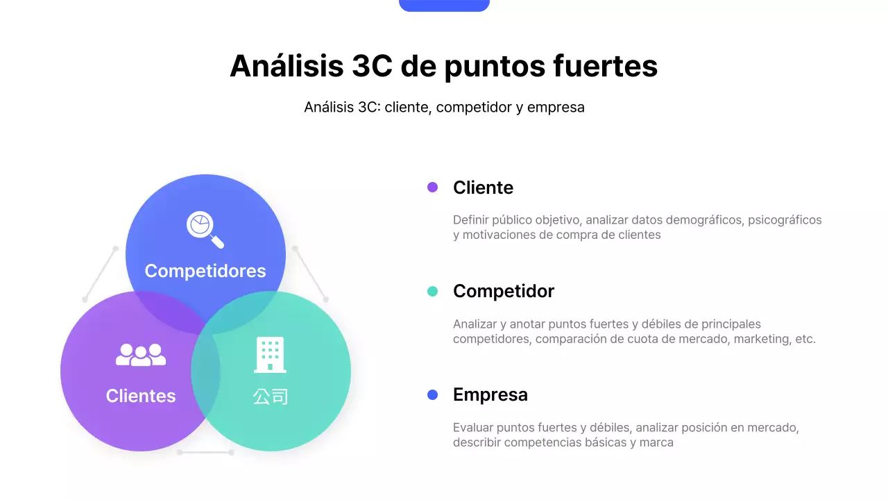 Plan estratégico de ventas Blue Modern