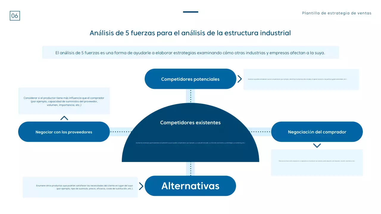 Una estrategia de ventas moderna en azul y blanco