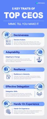 Blue Modern Ceo Guide Infographic