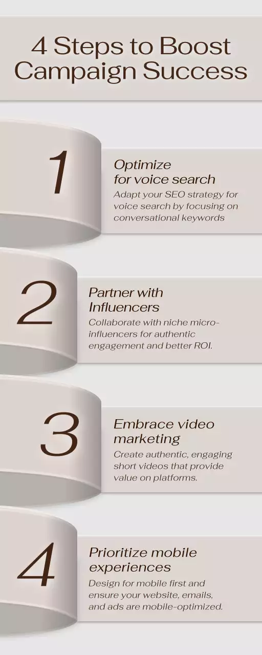 Beige Modern Campaign Guide Infographic