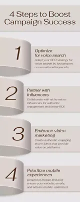 Beige Modern Campaign Guide Infographic