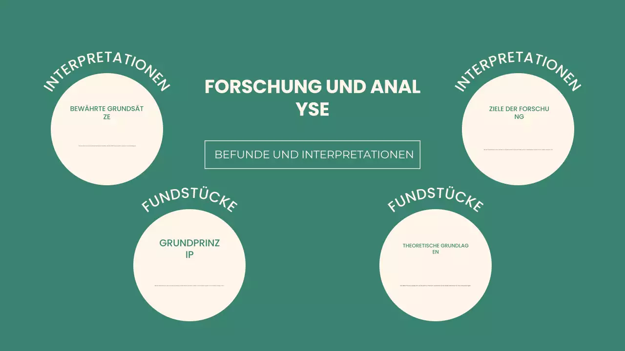 Green Modern Group Projektpräsentation