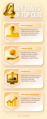 Gold Modern Ceo Guide Infographic