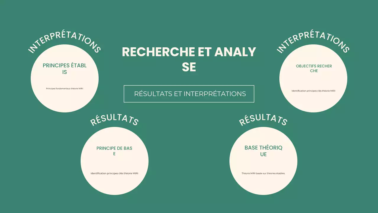 Présentation du projet du groupe Green Modern