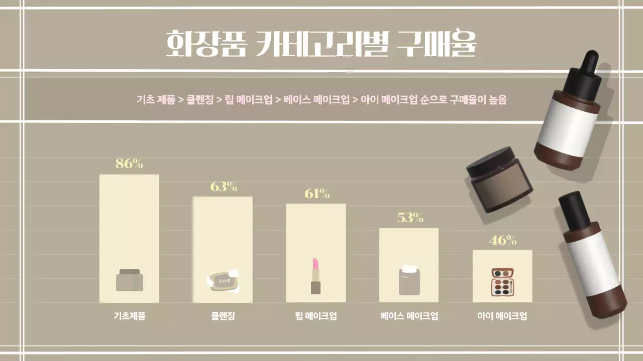 노랑과 베이지색의 따뜻한 뷰티트렌드 보고서