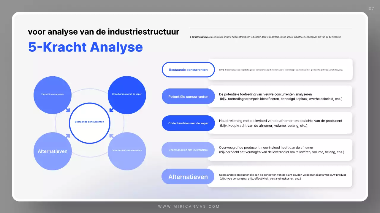 Eenvoudig verkoopplan voor Blue
