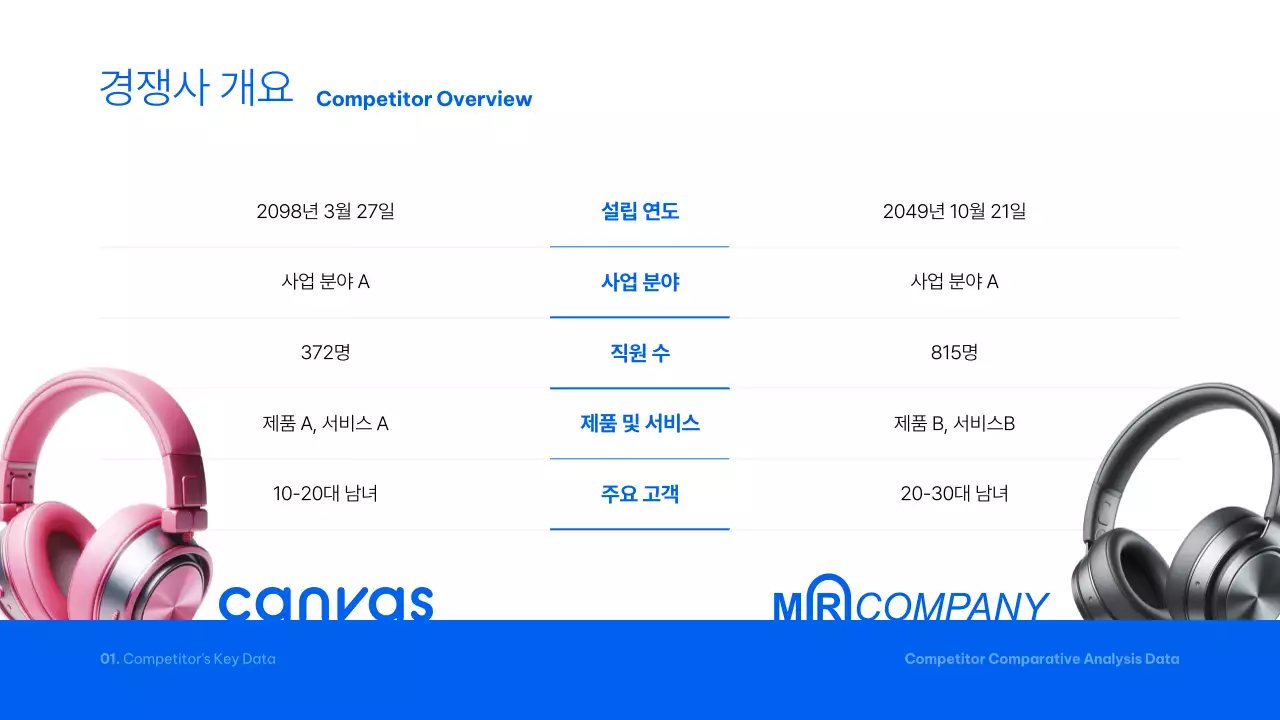 파랑 모던 분석 보고서