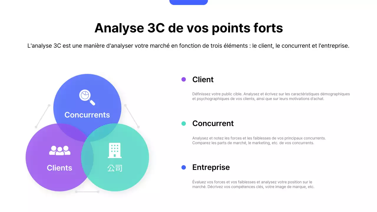 Plan de stratégie de vente moderne bleu
