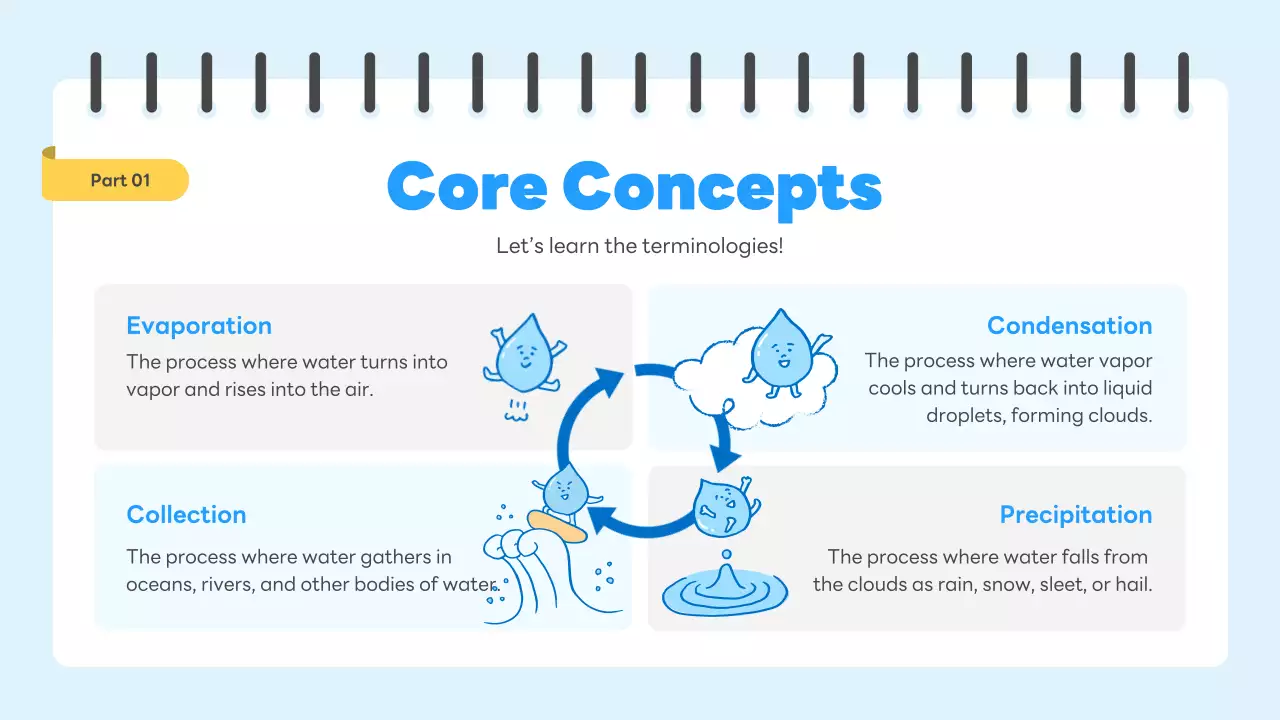 Blue Simple Science Guide Presentation