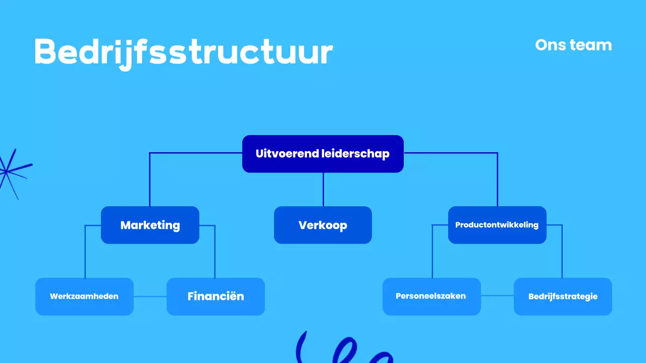 blauwe moderne inwerkpresentatie voor werknemers
