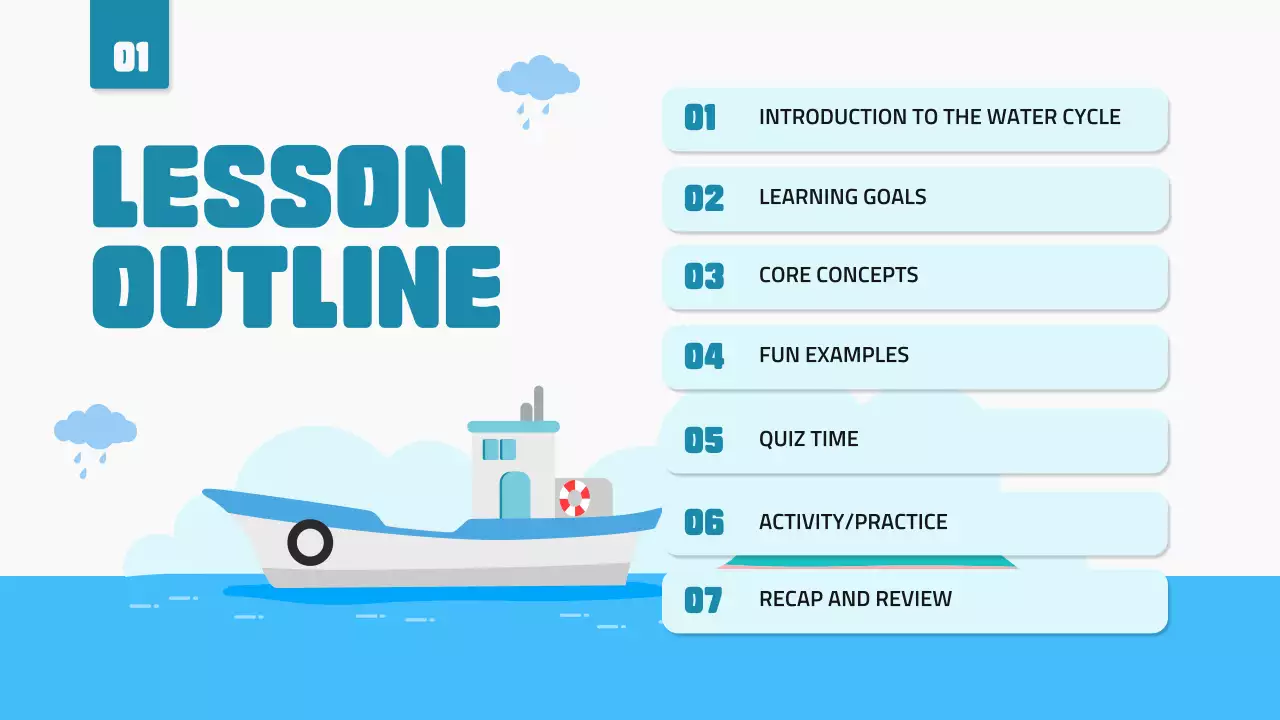 Blue Simple Water Cycle Lesson Presentation