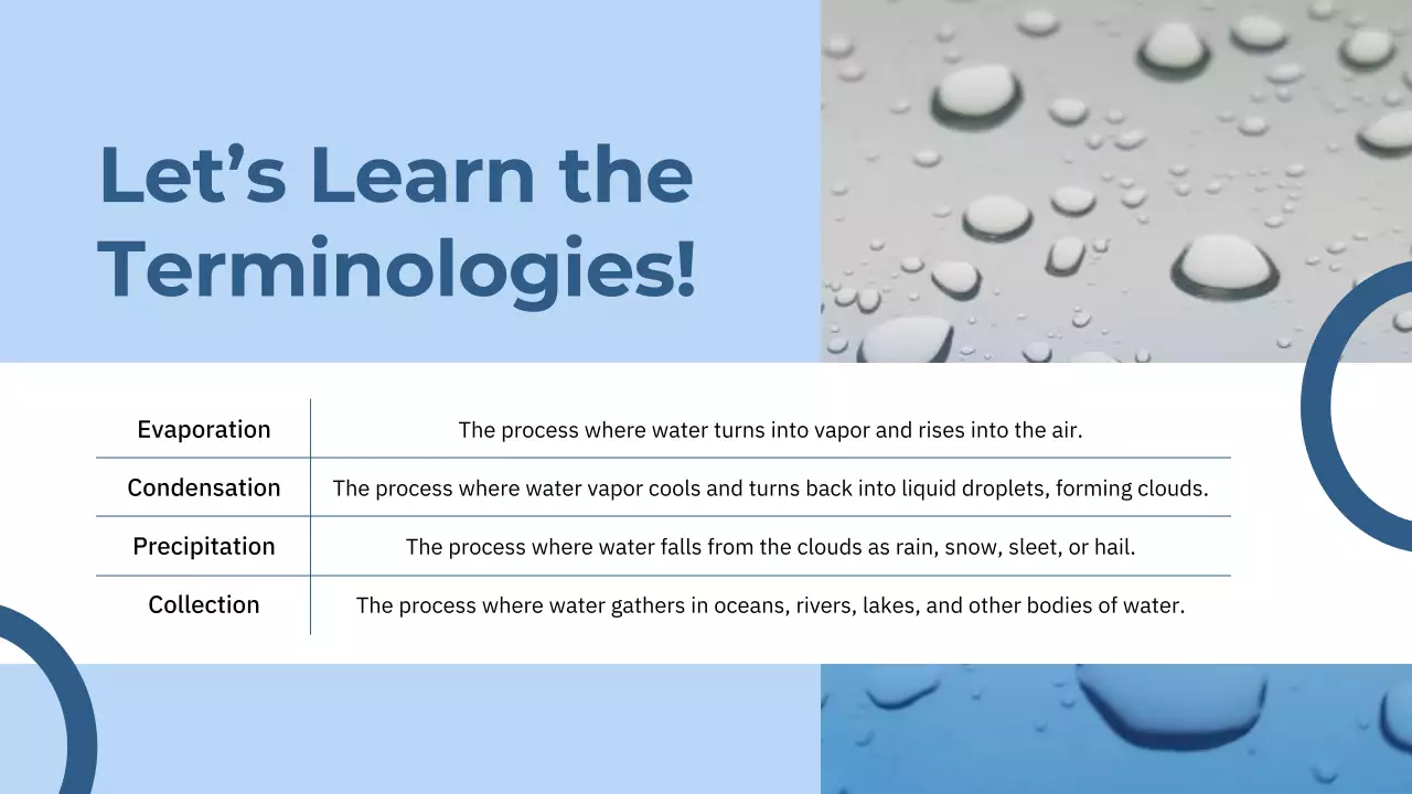 Blue Modern Water Lesson Presentation