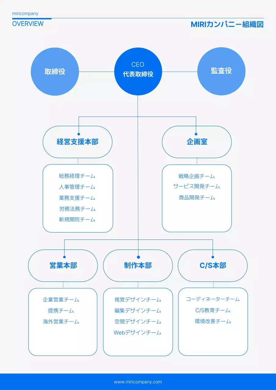 青 シンプル 組織図 資料 文書フォーム